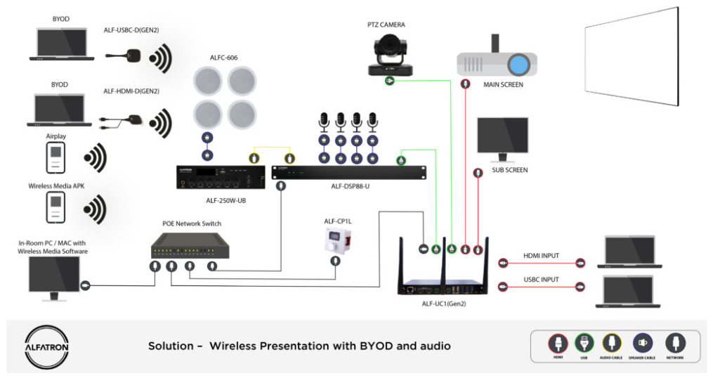Alfatron HDMI-D (GEN2)