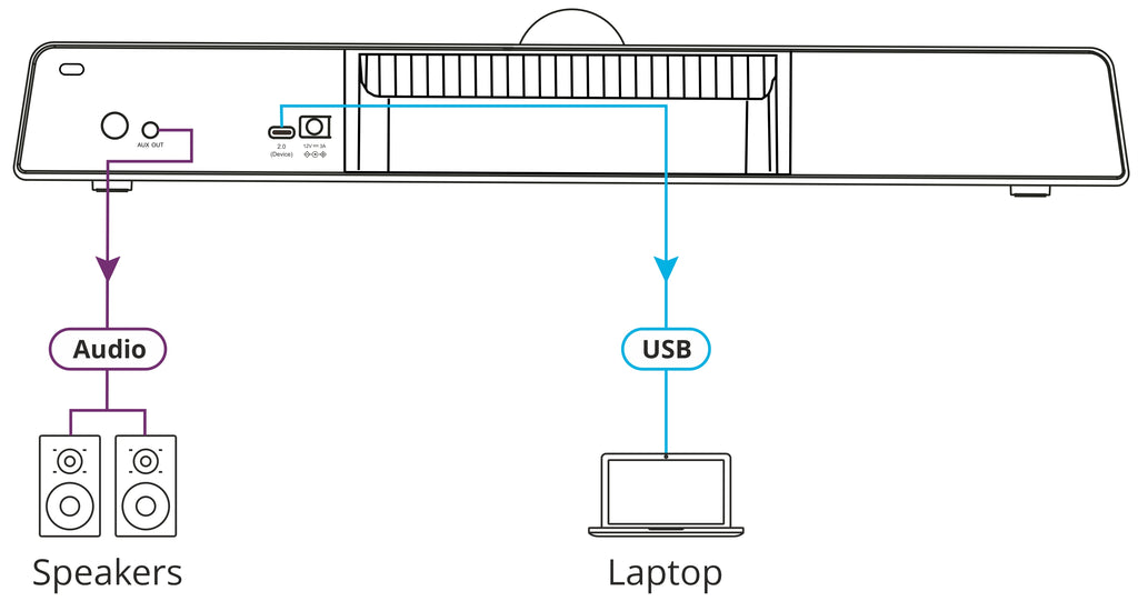 Kramer VIA-CONNECT2 Wireless Content Presentation, Collaboration, and Conferencing Solution