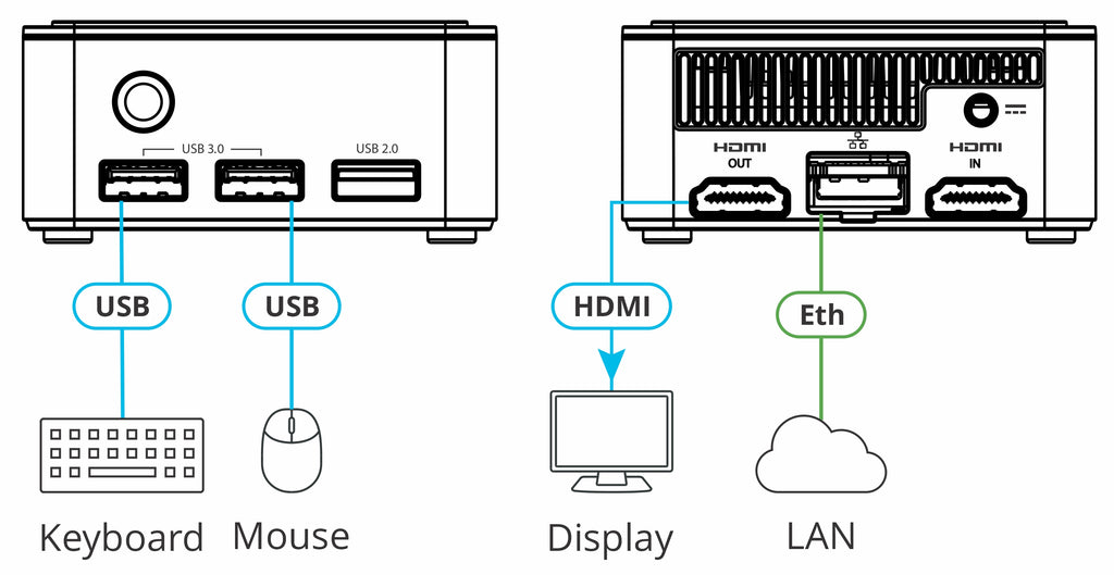 Kramer KC-Virtual Brain1 Hardware Platform with 1 Instance of Kramer BRAINware