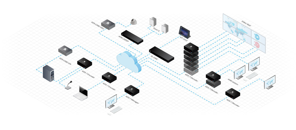 Kramer KDS-DEC7 High–performance, highly–scalable, AV over IP Decoder for 4K over 1G network