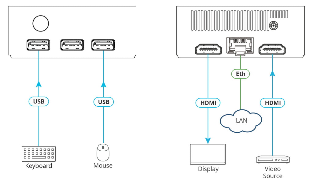 Kramer VIA-CONNECT2 Wireless Content Presentation, Collaboration, and Conferencing Solution